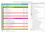 create and update a primavera p6 project schedule